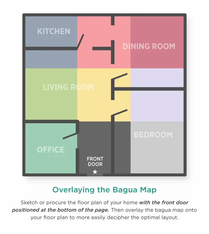 basic-feng-shui-for-home-easy-feng-shui