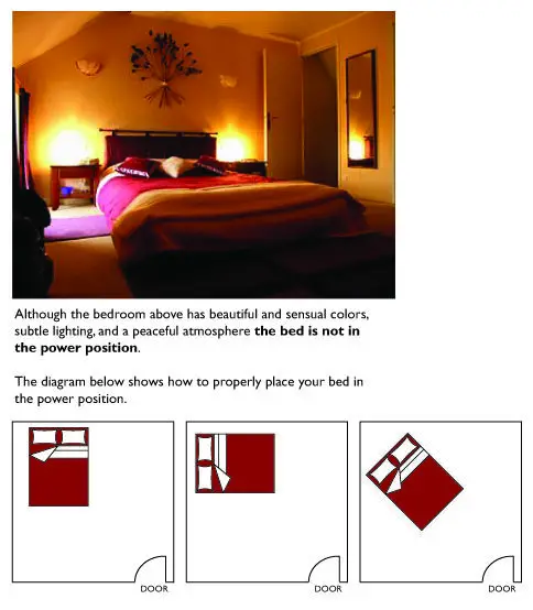 feng shui small bedroom layout with tv