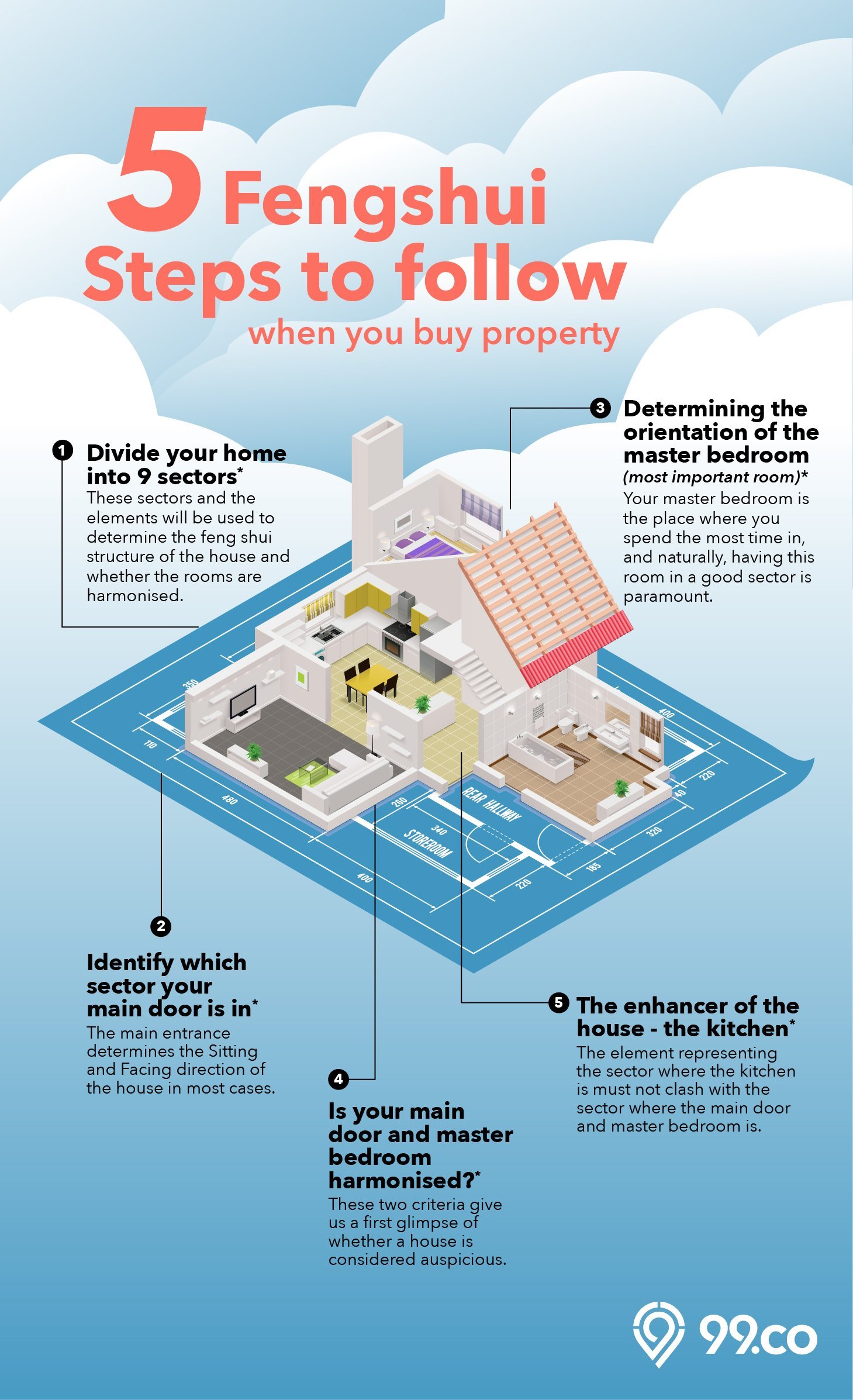 Feng Shui House Design Rules Feng Shui House Design Rules