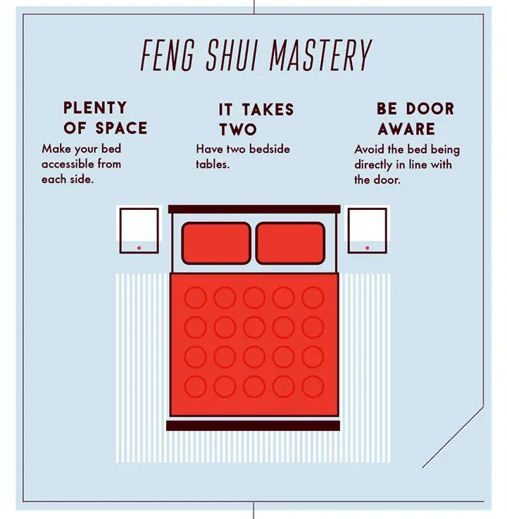 feng shui bed placement