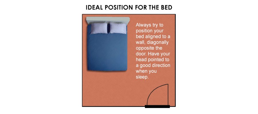 position bed