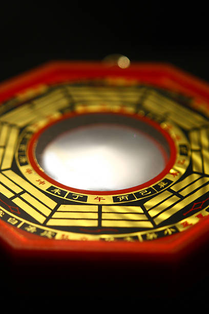 How to use a Feng Shui Bagua Mirror