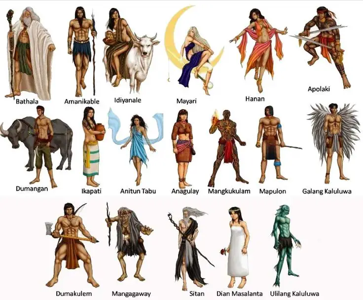 List of Gods and Goddesses by Culture